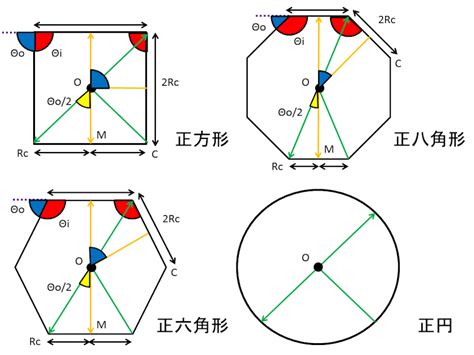 八角形邊長計算|八角形の辺の長さのオンライン計算機